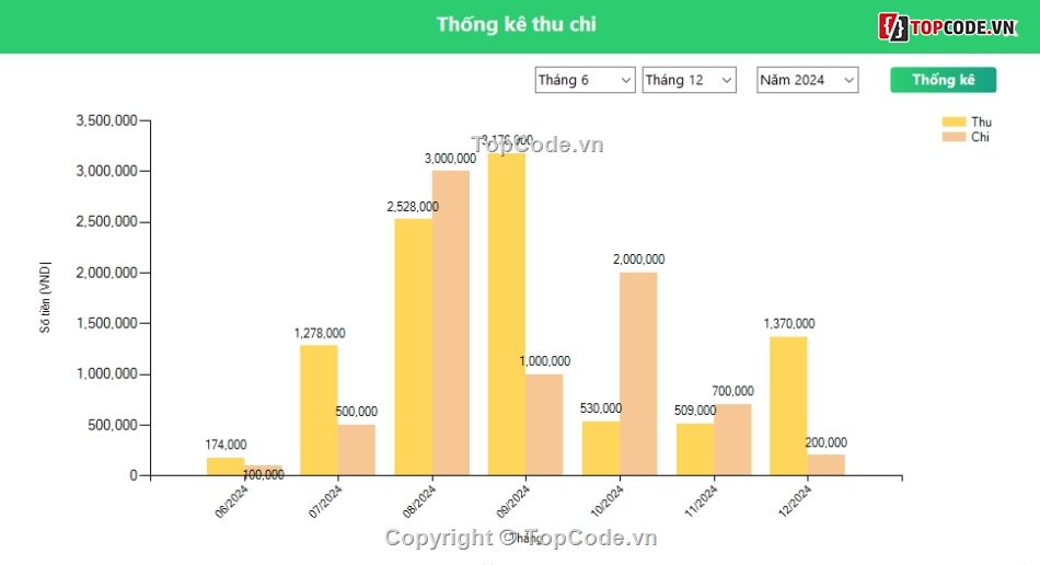 quản lý quán cà phê,Winforms,.NET,Đề án bài tập lớn,C#,Tích hợp QR